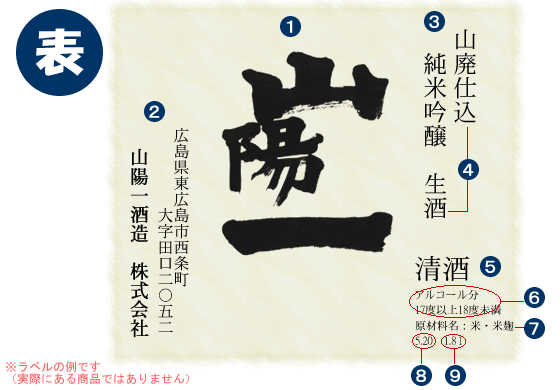 日本酒の表ラベル説明図
